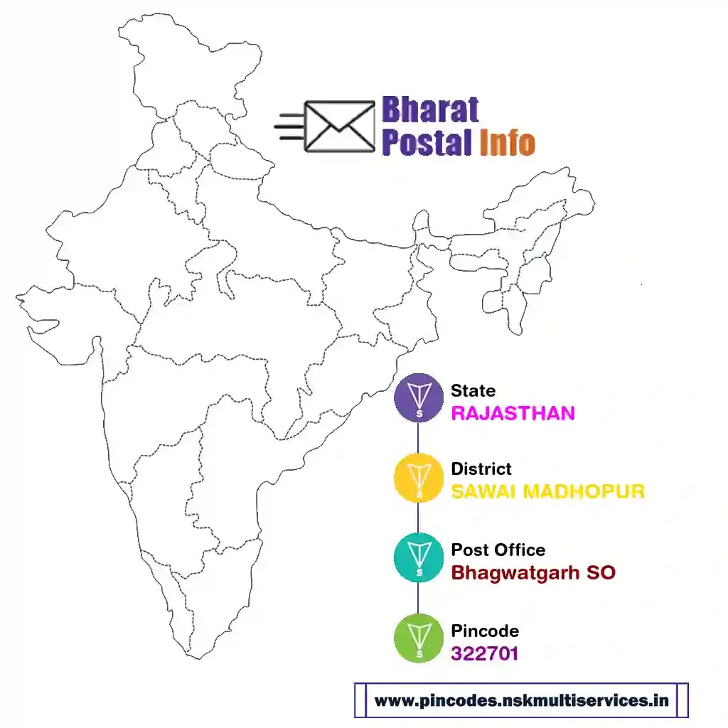 RAJASTHAN-SAWAI MADHOPUR-Bhagwatgarh SO-322701